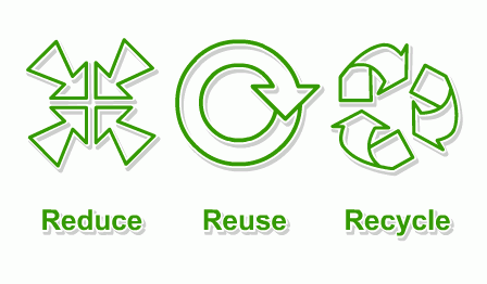 Reduce, Reutilizează, Reciclează 