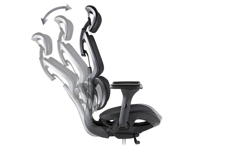 Reglaj unghi tetieră HumanTech