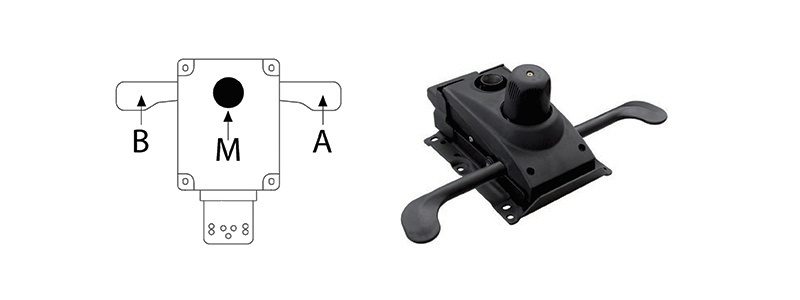 Diagramă mecanism sincron multibloc